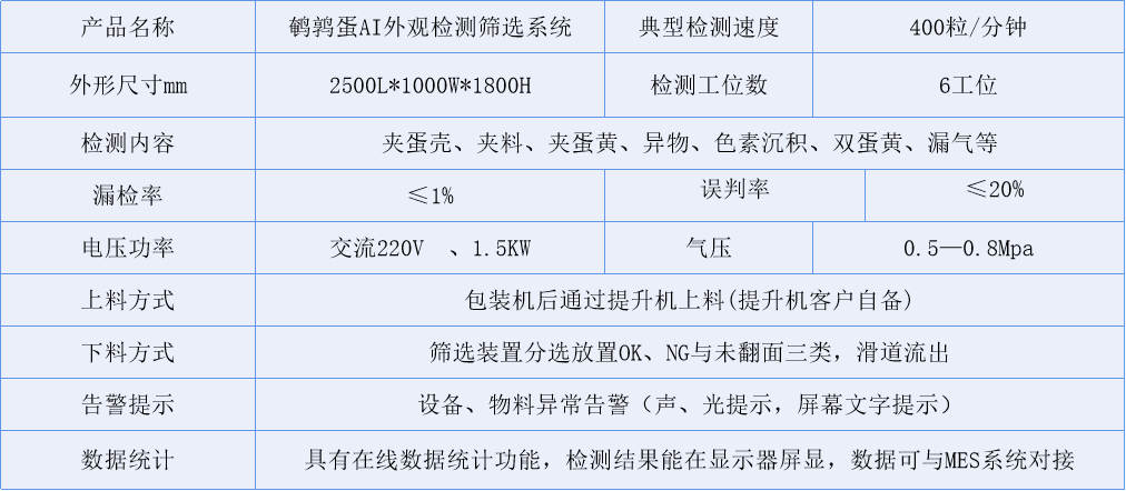 鹌鹑蛋技术指标.png